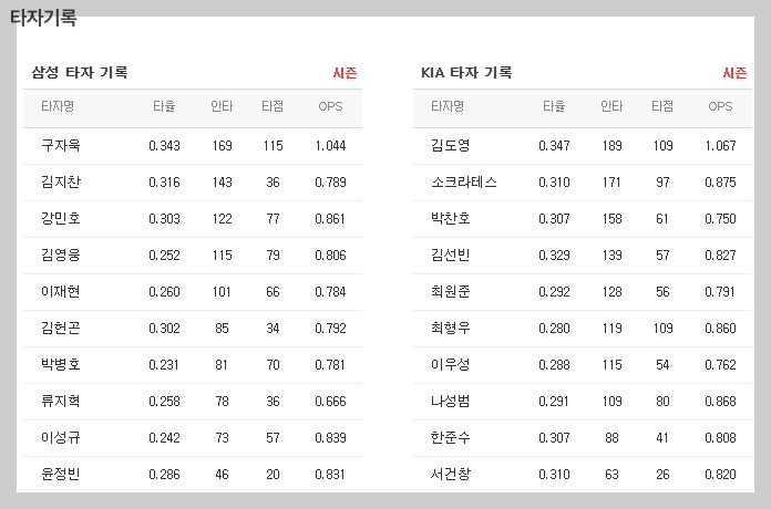 2024 한국시리즈 예매