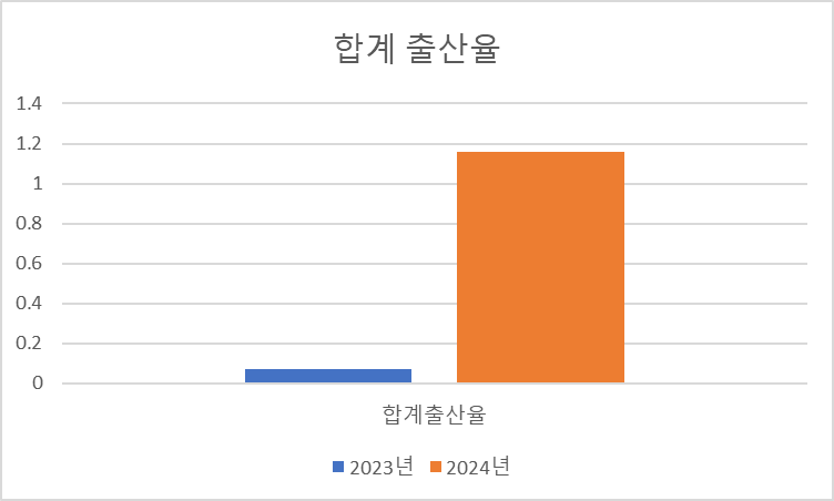 나주시 출생 기본 수당