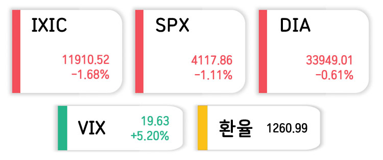 증시요약