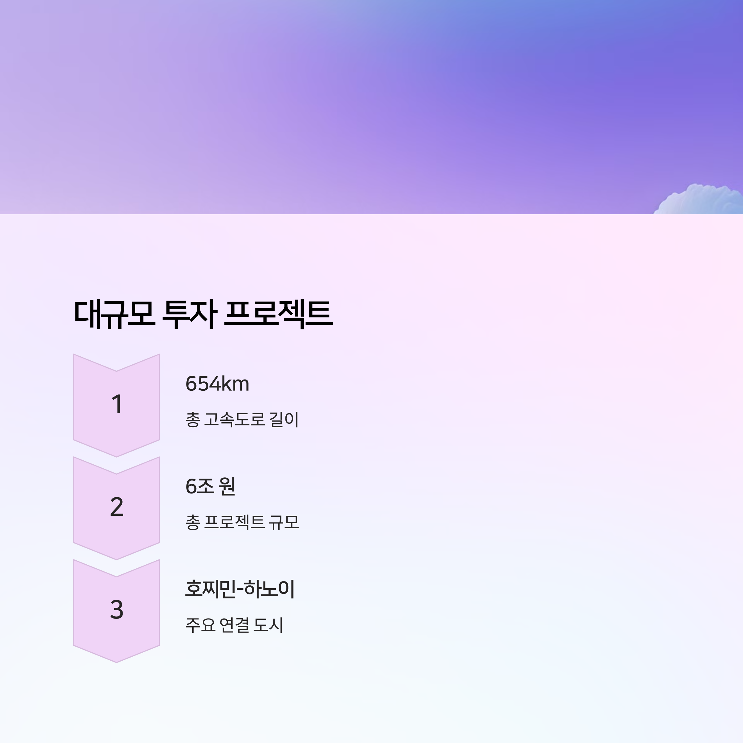 베트남 고속도로