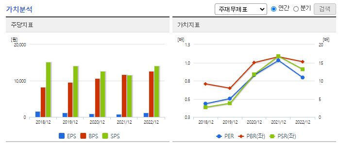 아바코_가치분석
