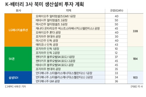 트럼프 정부 인수위-전기차보조금폐지에따른변화