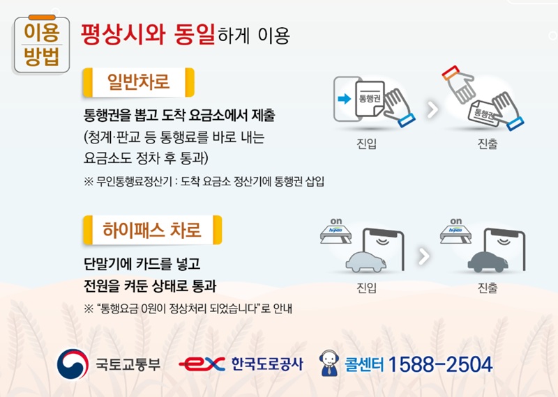 추석연휴 고속도로 무료 기간 |하이패스·일반차로 이용법·진입/진출 기준