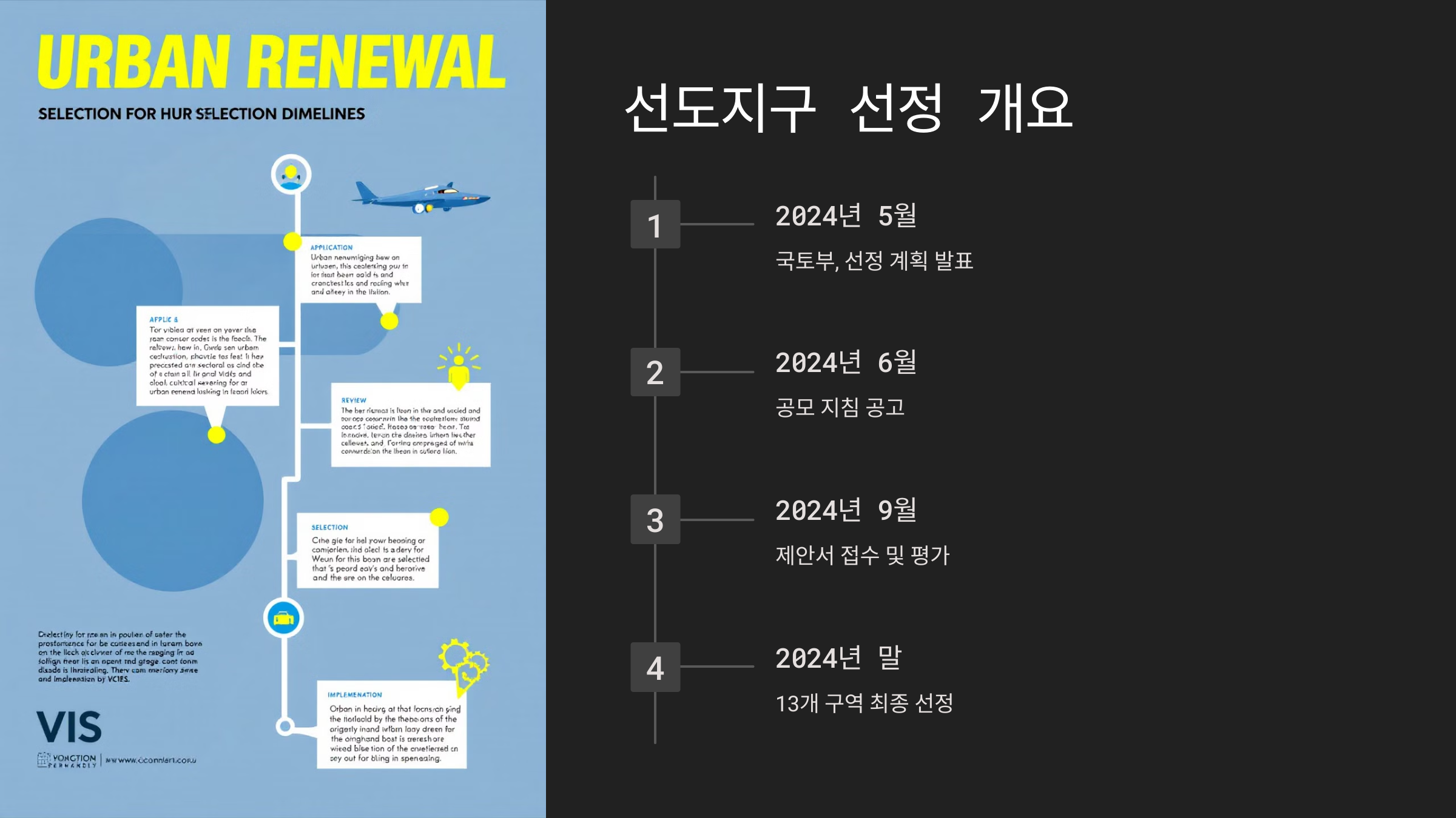 선도지구 선정 개요