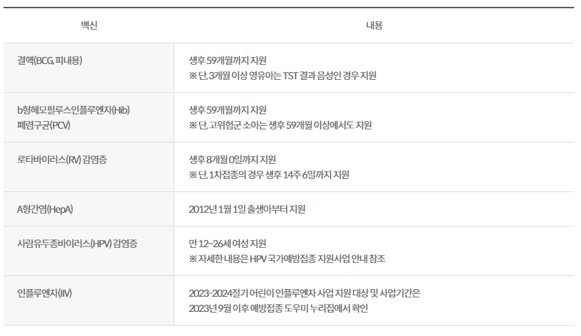 폐렴구균 예방접종 종류 예방접종 병원