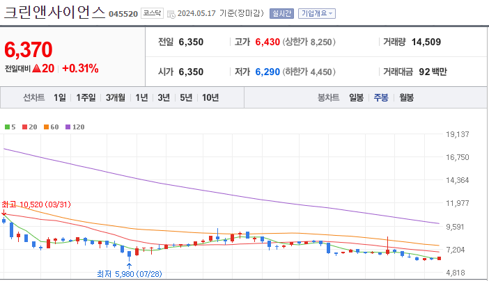 크린앤사이언스