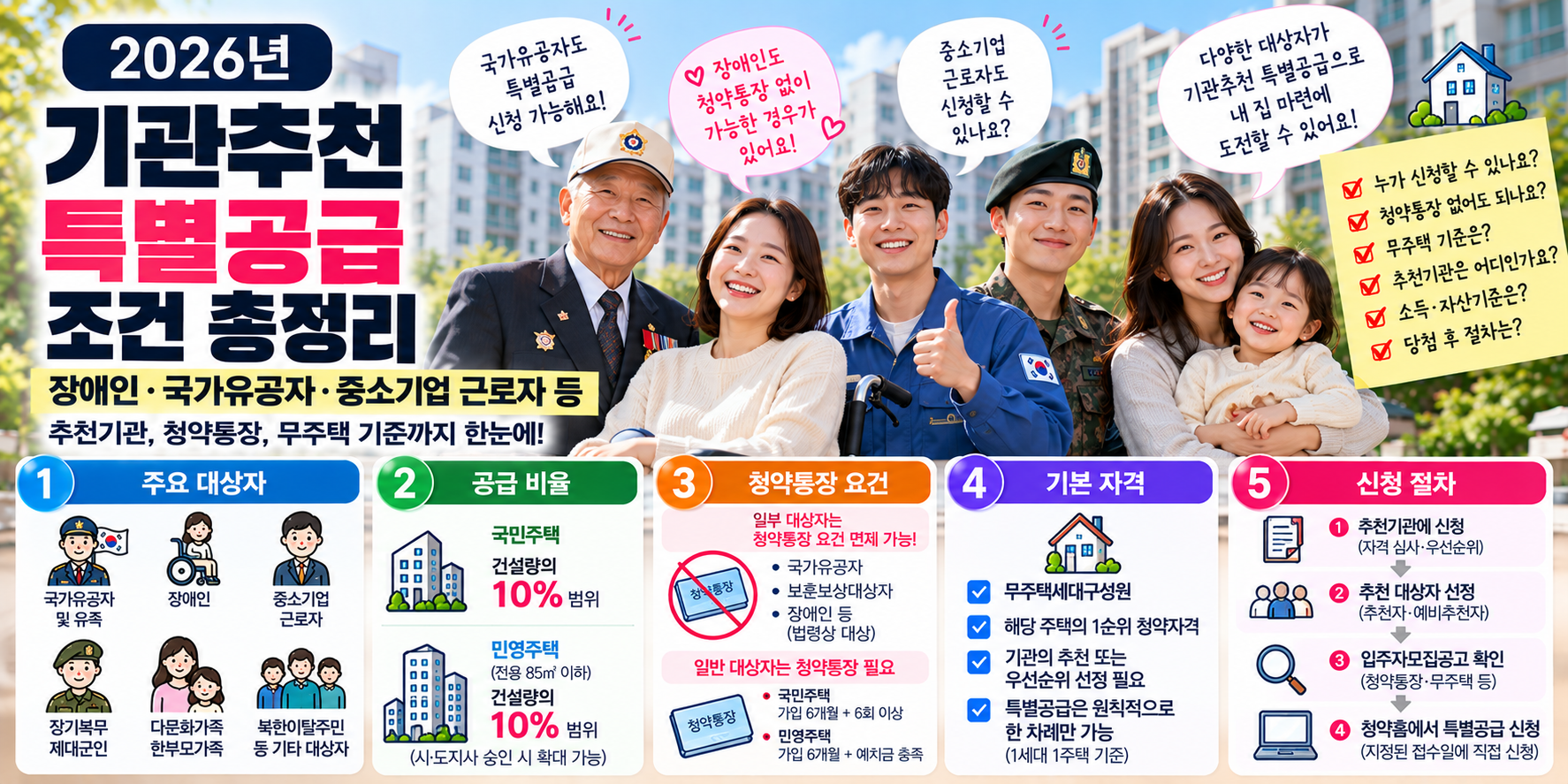 기관추천 특별공급