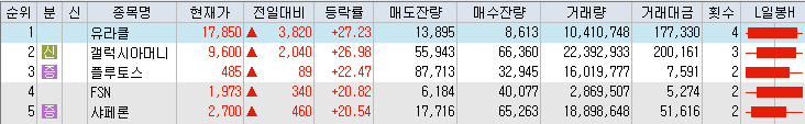 상승률-상위-종목-리스트-이미지