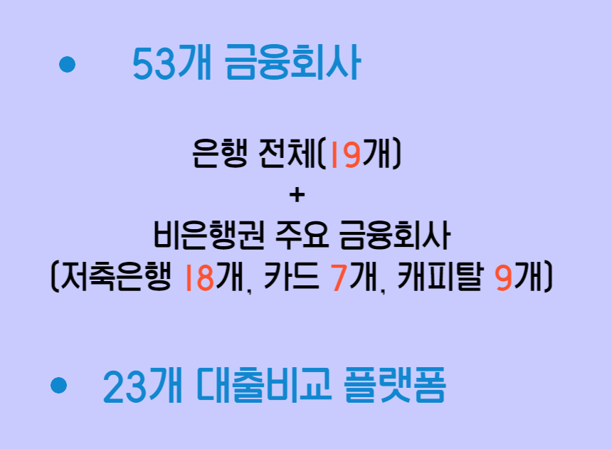 53개 금융회사와 23개 플랫폼