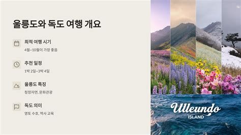 울릉도 여행 경비