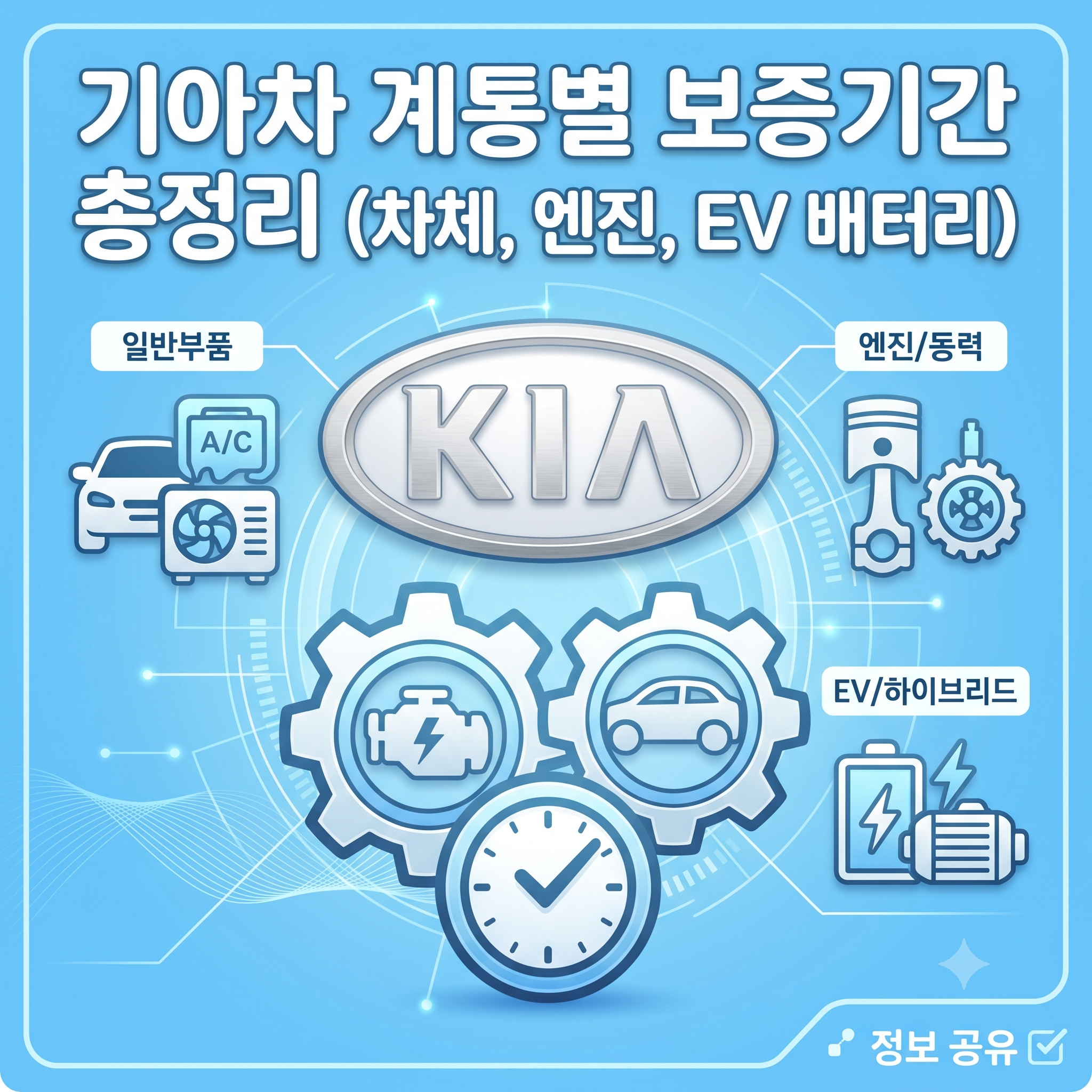 기아차 계통별 보증기간 총정리: 차체, 엔진, EV 배터리 무상 수리 기준