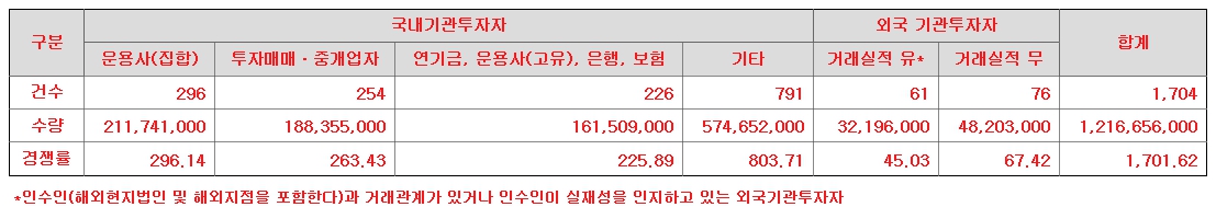 스튜디오미르 상장일