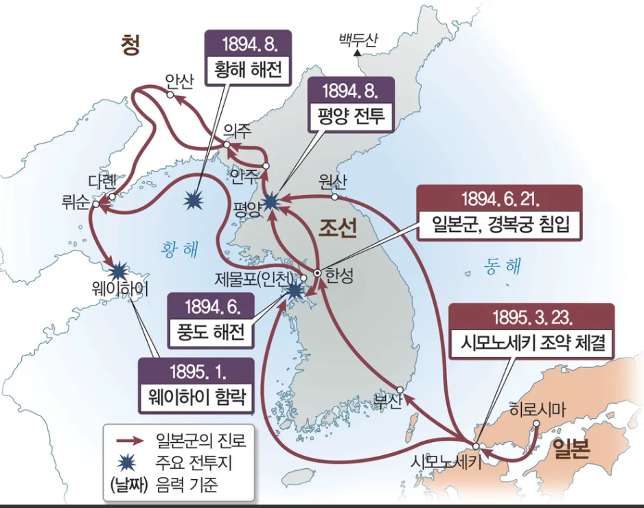 청일전쟁의 과정