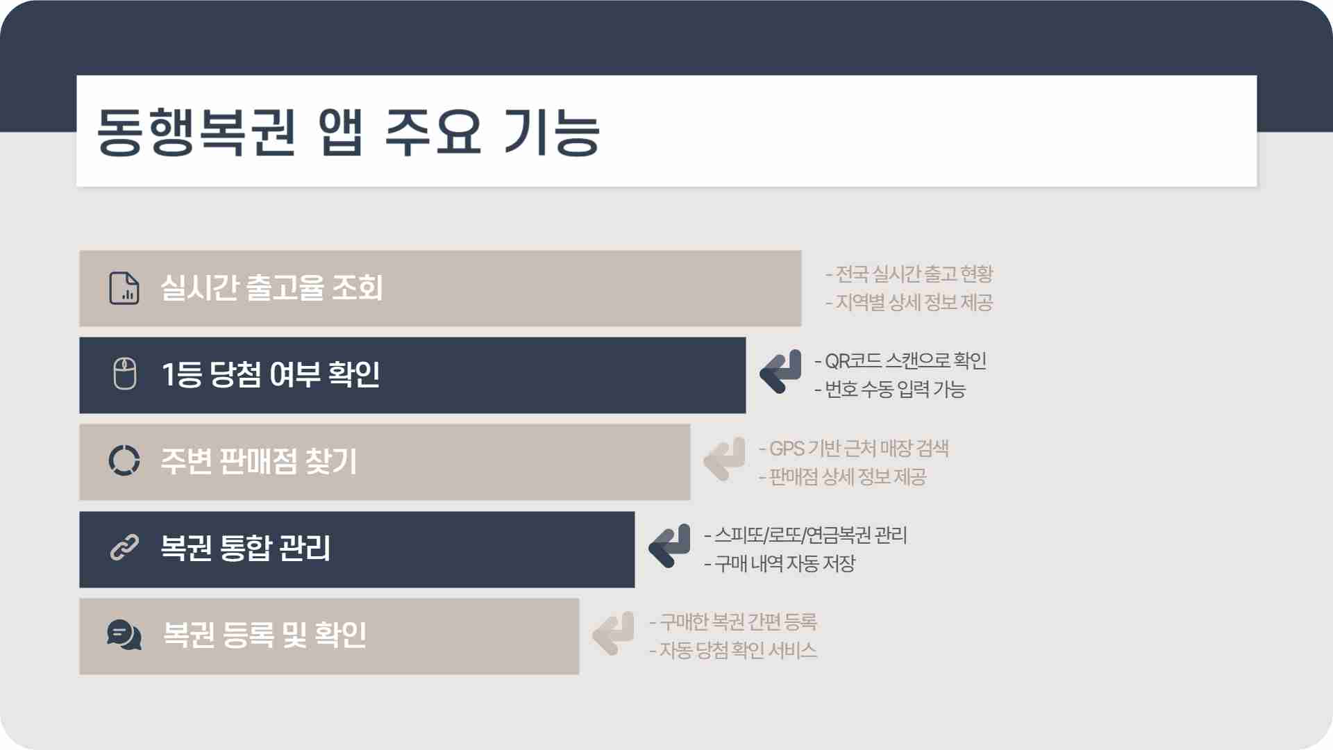 스피또1000 95회 당첨현황 출고율 조회