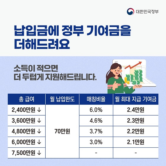 청년도약계좌 관련 포스터 이미지