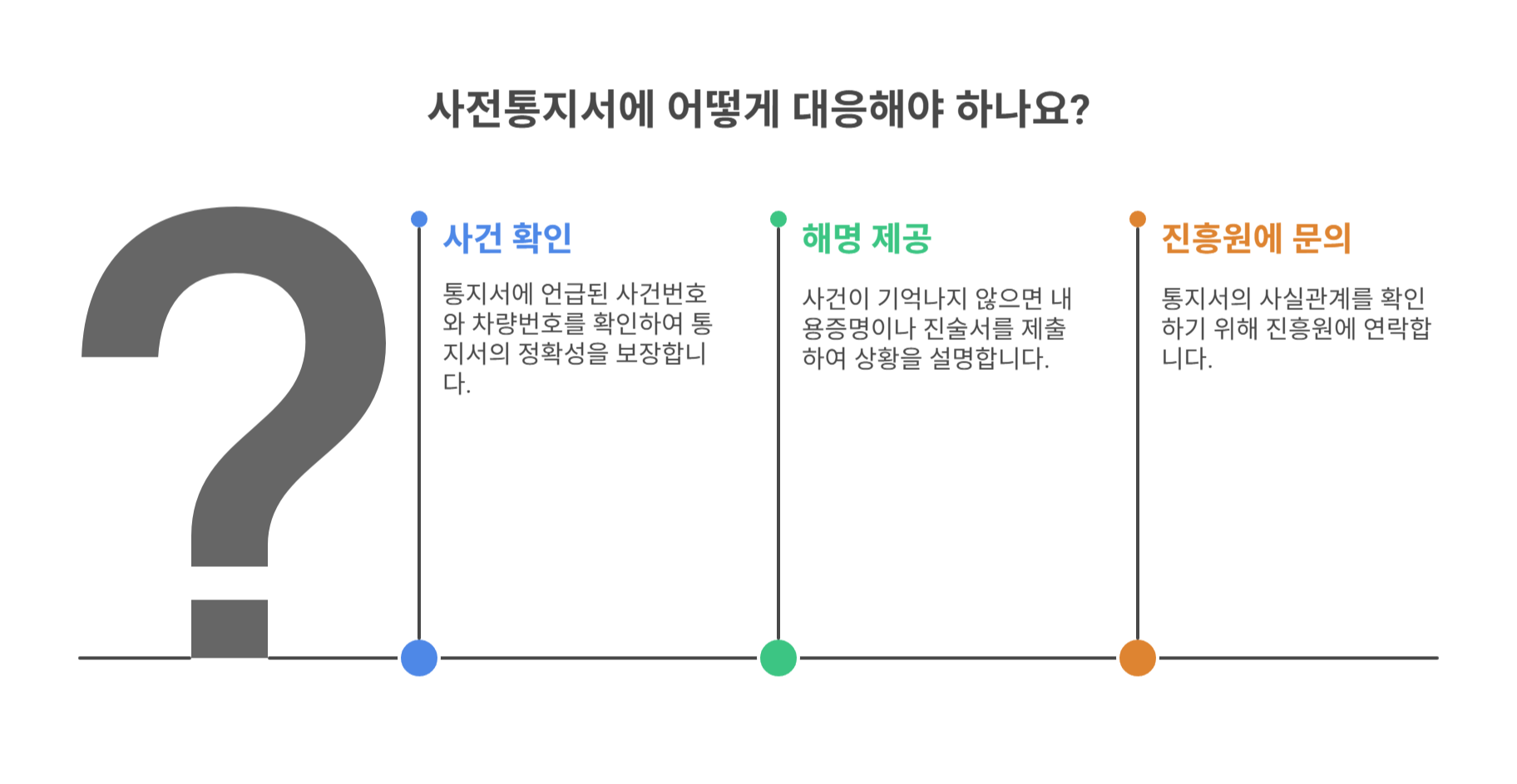 공제 민원 또는 분쟁조정 사전통지서