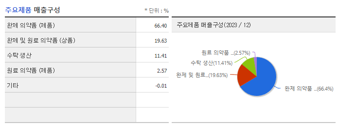 신풍제약_주요제품