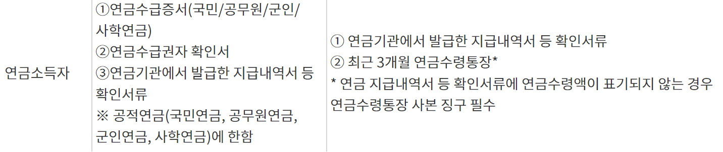 서민금융진흥원 햇살론뱅크