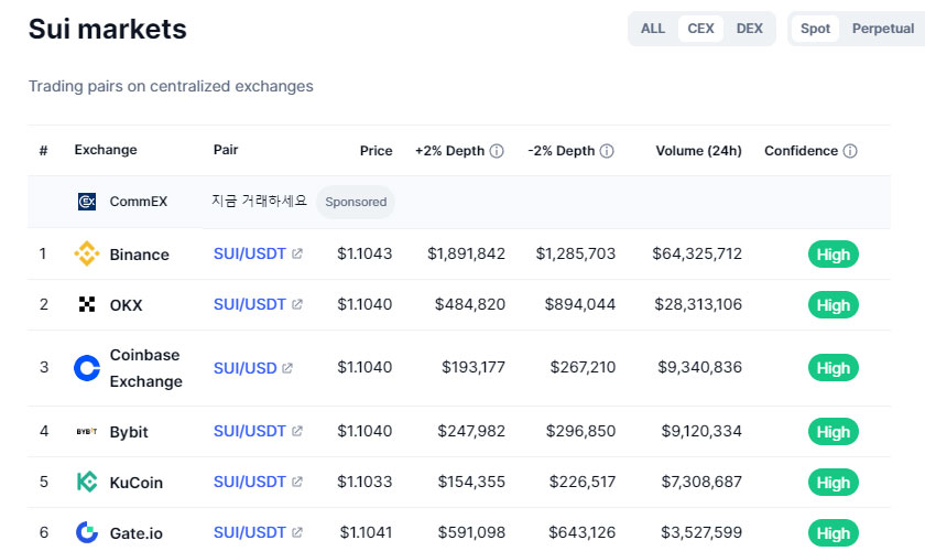 수이코인 거래소