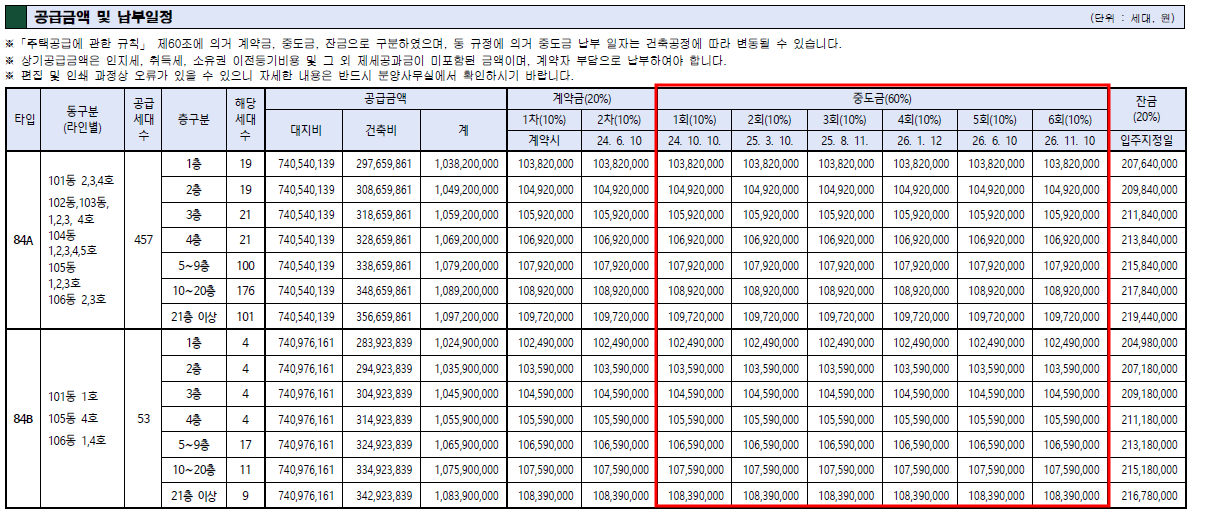 중도금 일정