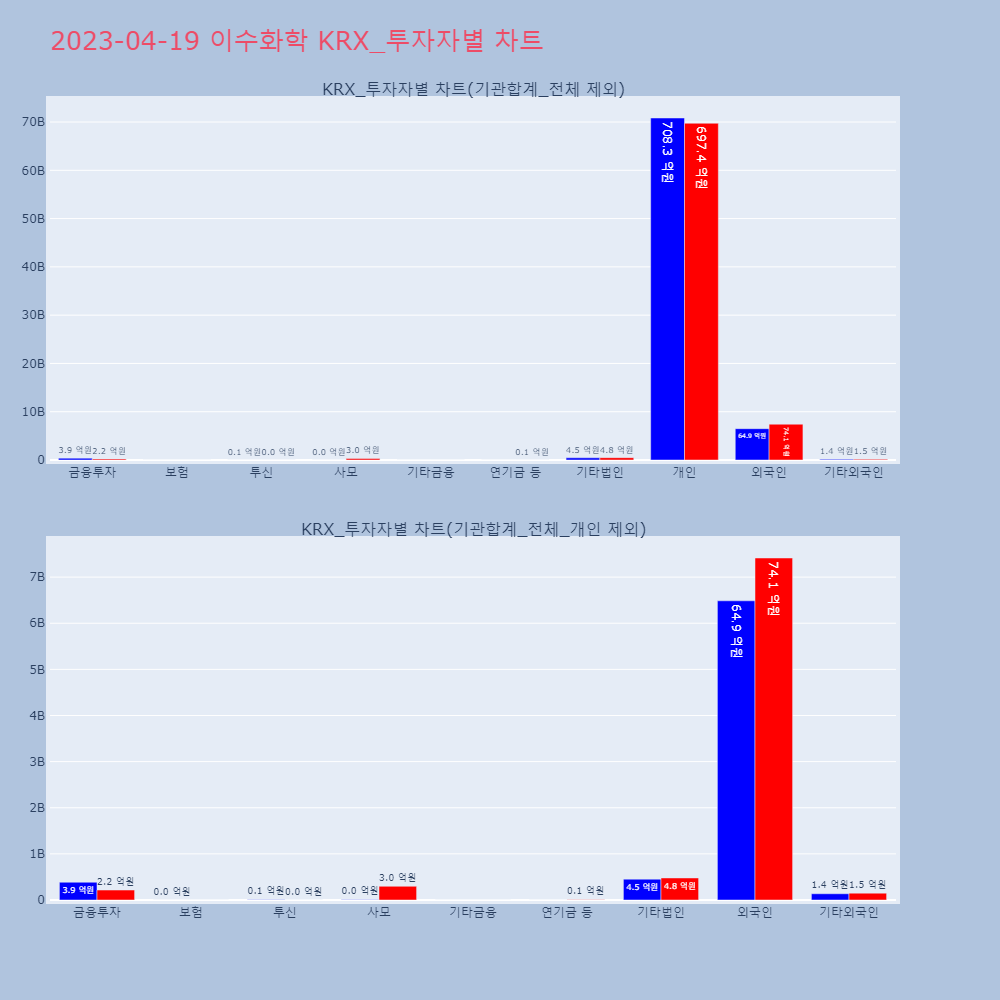 이수화학_KRX_투자자별_차트