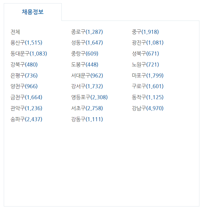 지역별-채용-시장