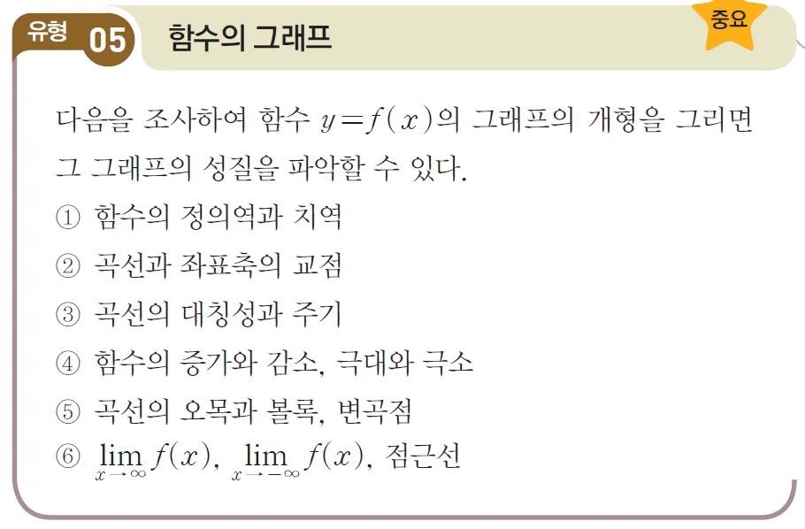 고3 초월함수의 그래프 그리기 사진