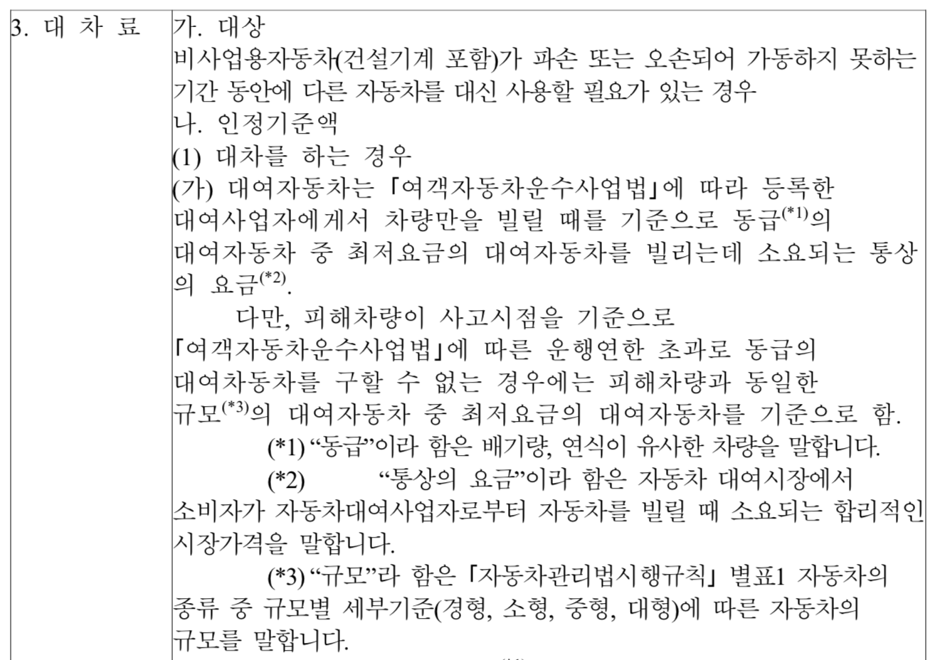 (약관 첨부) 수입차 교통사고 교통비 처리 후기