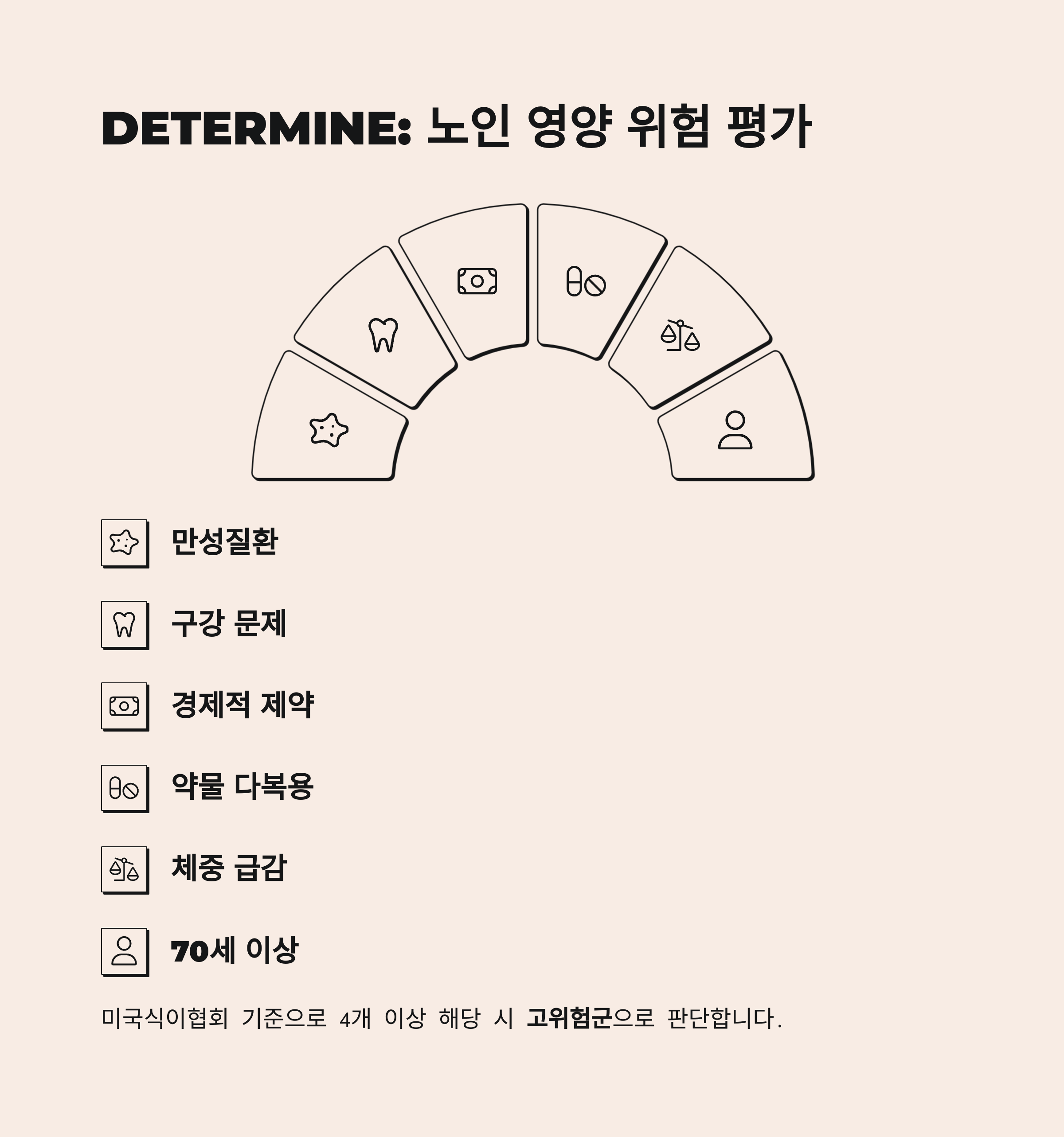 노인 영양 위험 평가