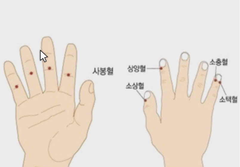 손가락-혈자리-위치