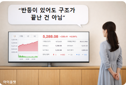 코스피 5,288.08 고점 구간, 고점 부근 횡보가 중심인 하루