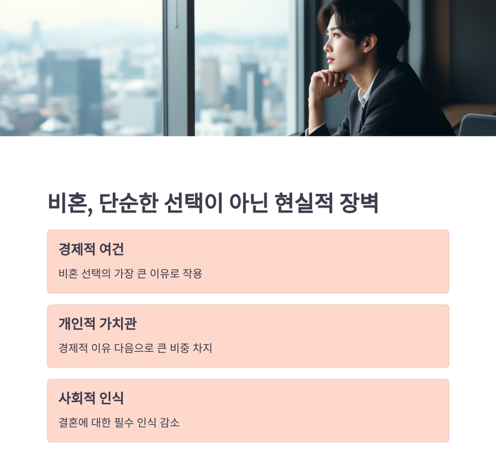 여성 고민 사무실