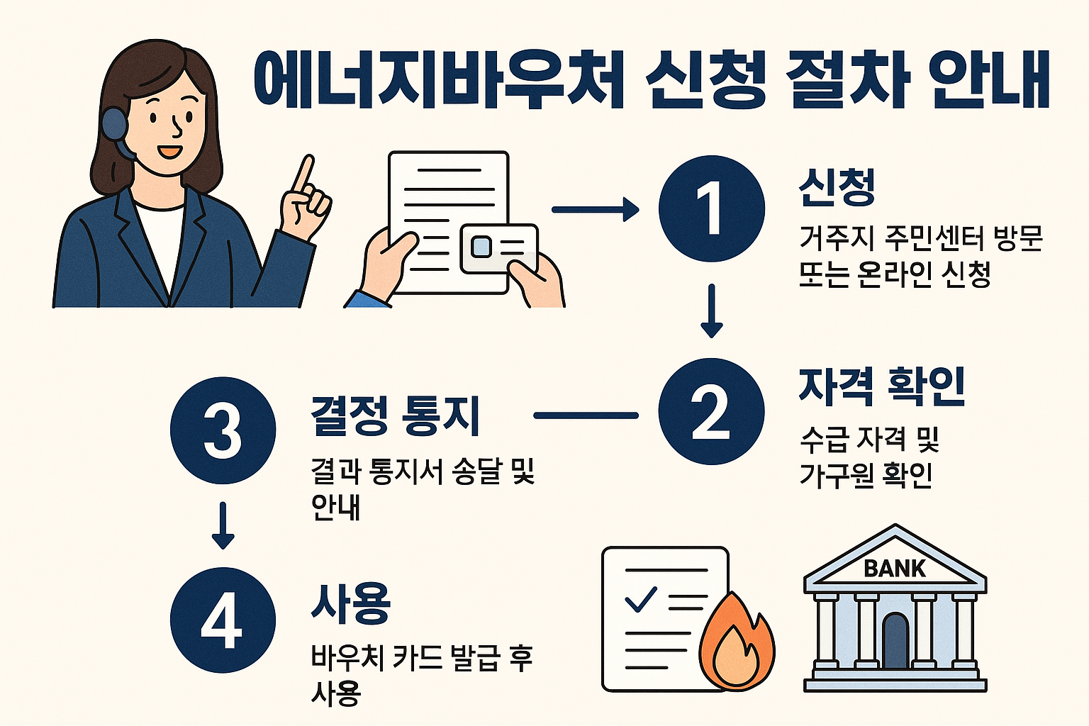 에너지바우처 신청방법