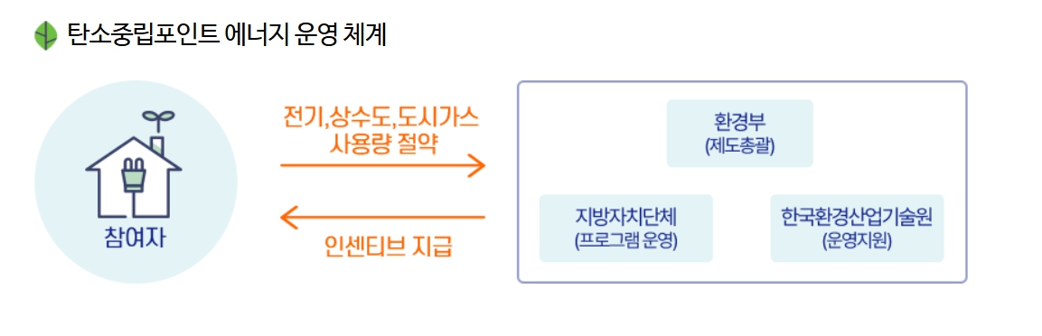 에너지 운영 체계에대한 이미지