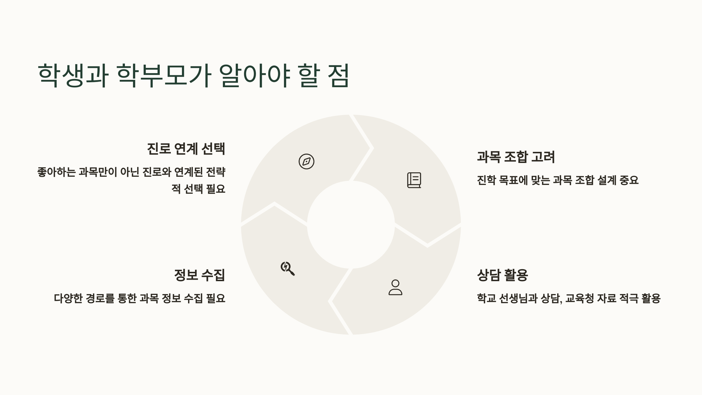 학생과 학부모가 기억할 점