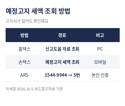 부가세 예정고지 세액 조회 방법