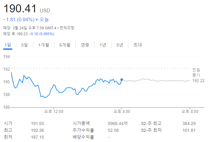 테슬라 주가 종가