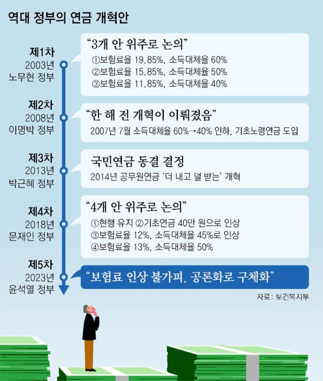 국민연금 개혁안1