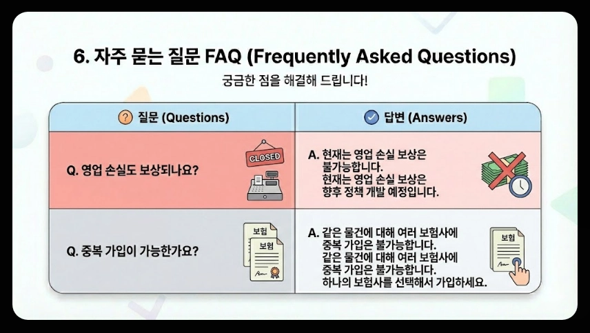 풍수재해 지진재해보험료 지원혜택,가입대상,보장범위