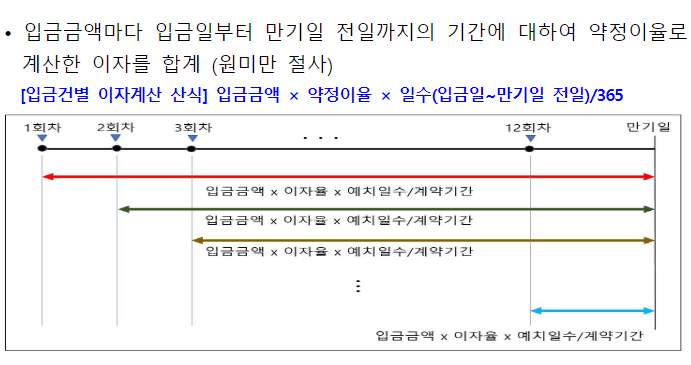 우리은행-우리투게더-적금