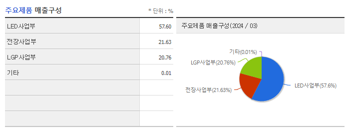 루멘스_주요제품