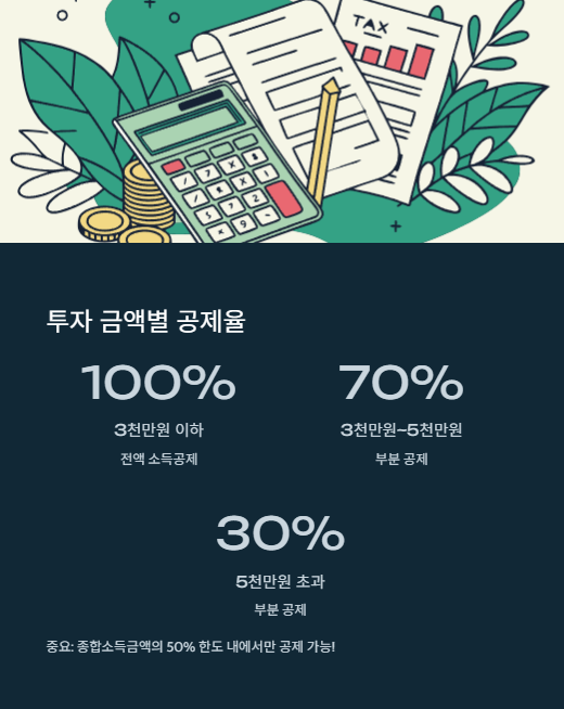 투자 금액별 공제율