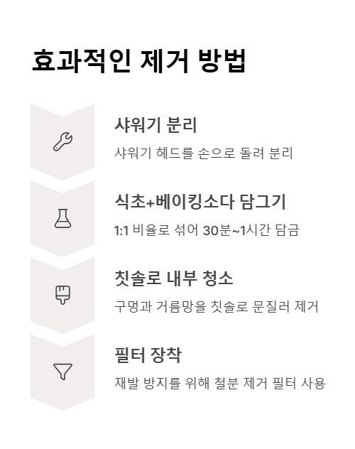 제거 방법