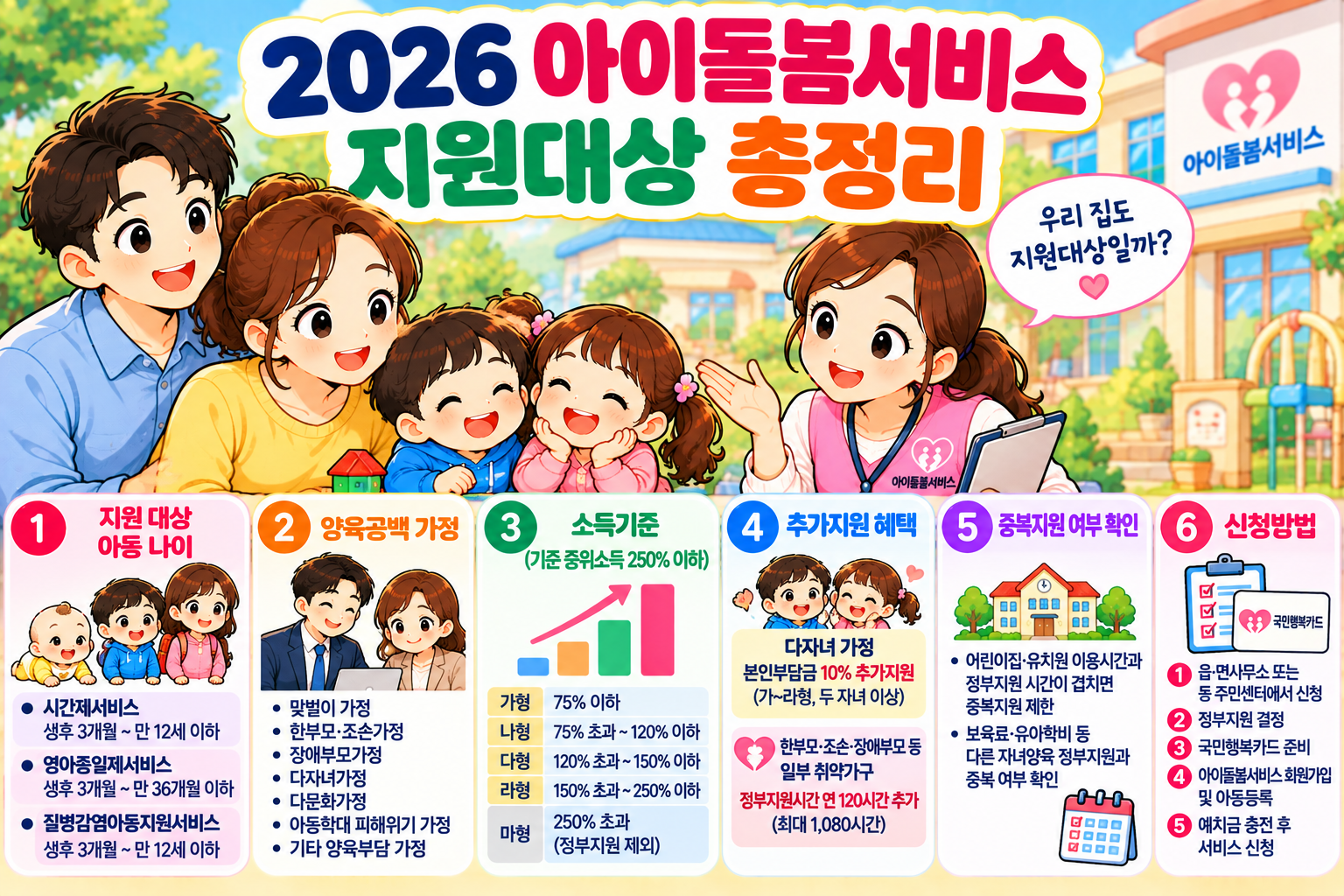 아이 돌봄 서비스 지원대상