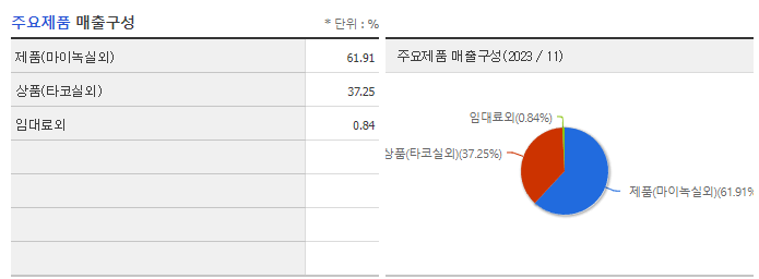 현대약품_주요제품