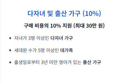 에너지 효율 1등급 환급
