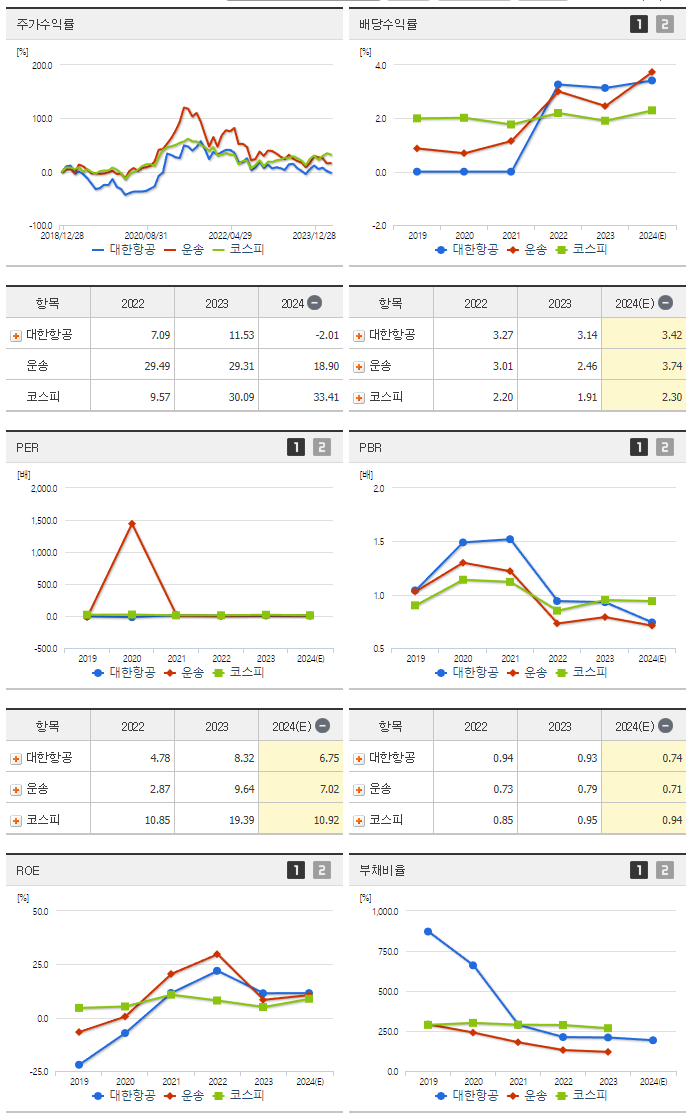 대한항공_섹터분석