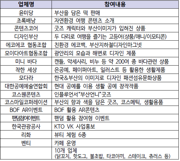 2024 부산원아시아페스티벌