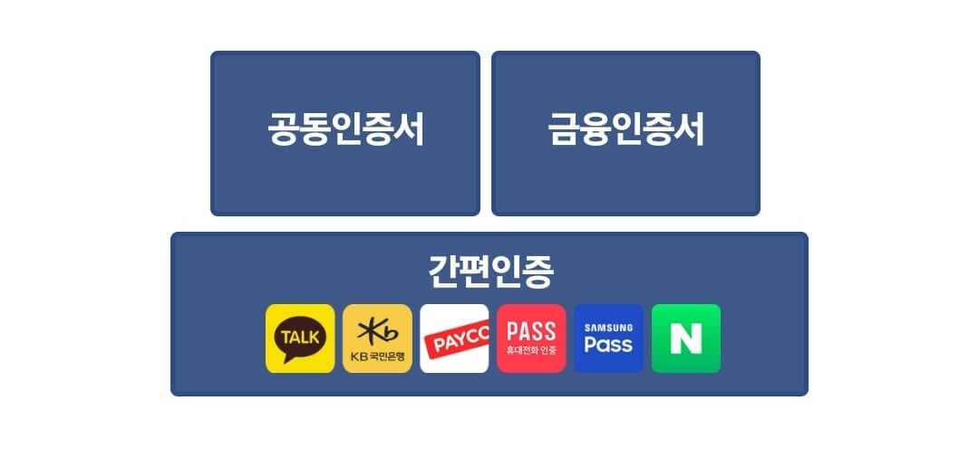 전자문서지갑 사용 방법