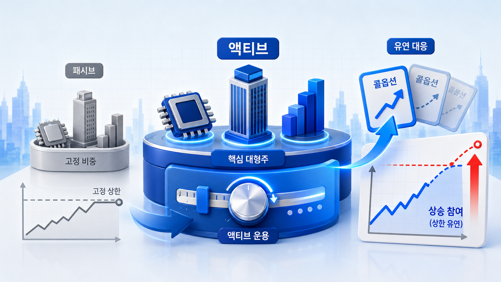 타사 유사 상품과의 차별점 및 세부 포트폴리오 특징